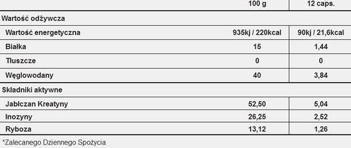 Trec REACTOR PRO 150 kapsułek na Arena.pl