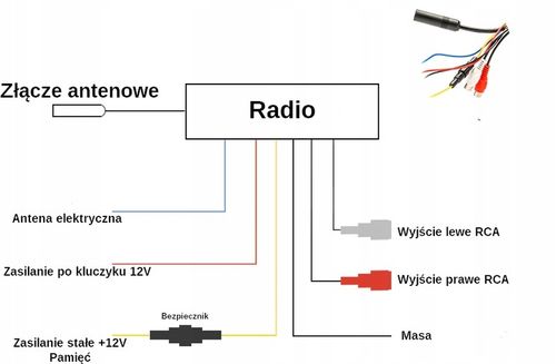 RADIO SAMOCHODOWE USB BT ŁÓDŹ KAMPER GŁOŚNIKI na Arena.pl