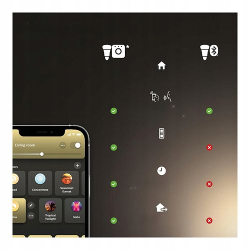 Żarówki Led E27 Inteligentne Ściemnialne Wifi 1055Lm Ciepłe Philips Hue 4X na Arena.pl