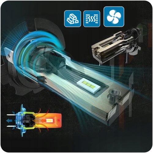 Żarówki H7 LED CSP biała 6500K 1do1 12V CANBUS CAN MOCNE WIECEJ ŚWIATŁA na Arena.pl