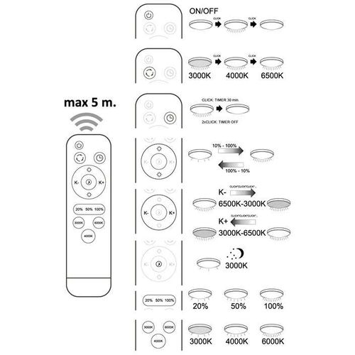 Sufitowa LAMPA natynkowa SYRIUS 312730 Polux plafon OPRAWA kwadratowa LED 36W 2700 - 6500K z pilotem biała na Arena.pl