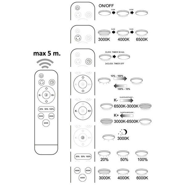 Sufitowa LAMPA natynkowa SYRIUS 312730 Polux plafon OPRAWA kwadratowa LED 36W 2700 - 6500K z pilotem biała zdjęcie 3