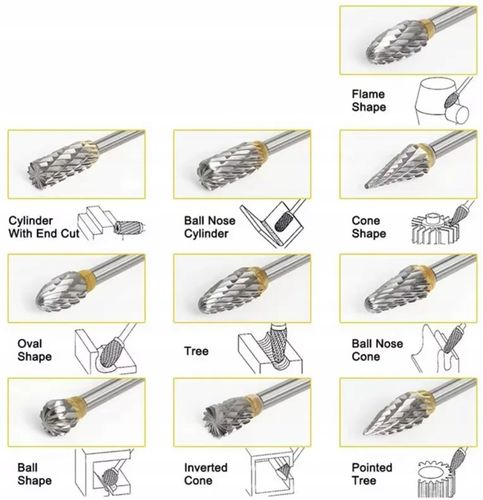 FREZY TRZPIENIOWE DO METALU 10SZT Z WĘGLIK WOLFRAMU Z WĘGLIKA na Arena.pl