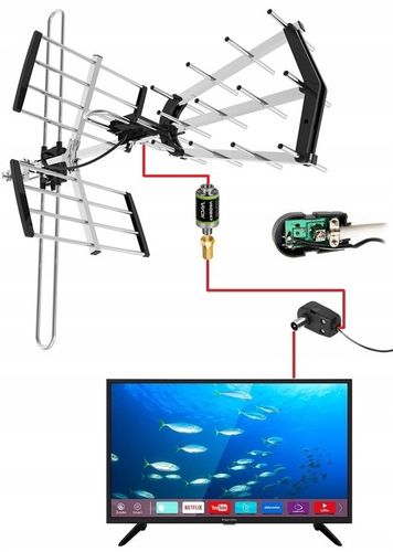 ANTENA DO TV NAZIEMNEJ DVB-T2 KIERUNKOWA COMBO 4K MUX8 LTE WZMACNIACZ MOCNA na Arena.pl