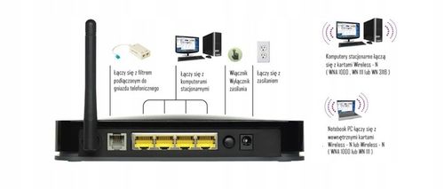 Router ADSL Netgear N150 | DGN1000 | ADSL2+ | Wi-Fi | 4 x Porty Lan na Arena.pl