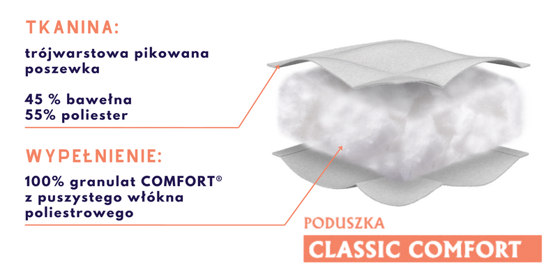 Poduszka regulowana 50x70cm CLASSIC COMFORT | Inter Widex  | Biała zdjęcie 6