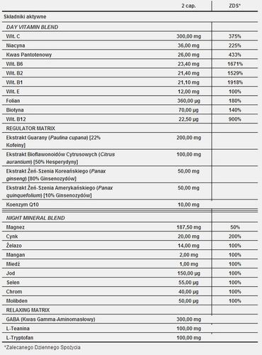 WITAMINY I MINERAŁY DLA SPORTOWCÓW Trec Multipack Sport Day/Night 60 kaps na Arena.pl