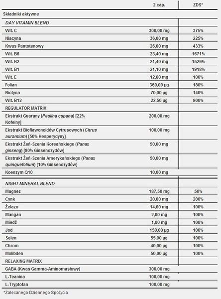 WITAMINY I MINERAŁY DLA SPORTOWCÓW Trec Multipack Sport Day/Night 60 kaps zdjęcie 3