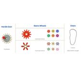 Kola Zebate Zbuduj Wlasny Mechanizm - Tablica N