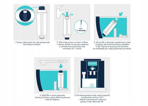 Filtr wody do ekspresu De'Longhi DLSC002 na Arena.pl