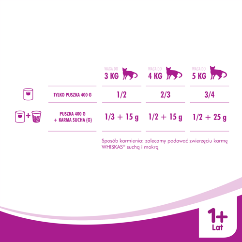 Whiskas pasztet z tuńczyk 400g na Arena.pl