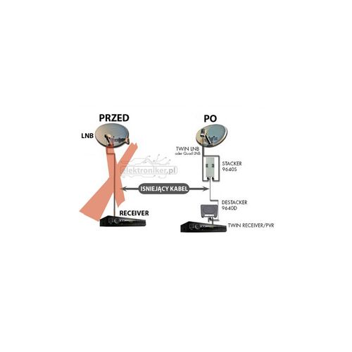 Multiband Converter Johansson 9645 KIT na Arena.pl