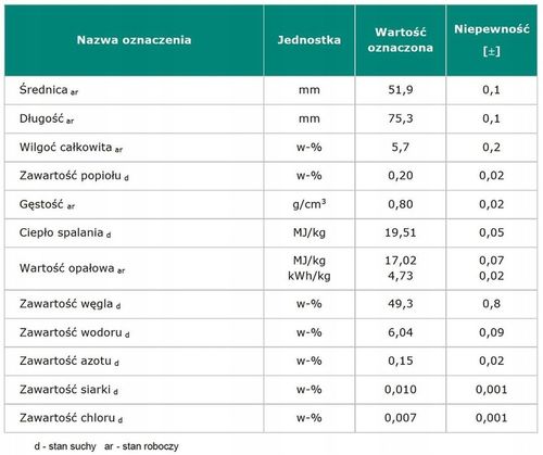 Brykiet liściasty dębowy walec opał 20KG kominek piec na Arena.pl