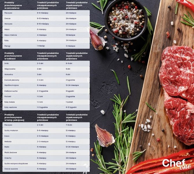 ChefOne folia do CASO, PROFICOOK, SILVERCREST 7szt zdjęcie 2