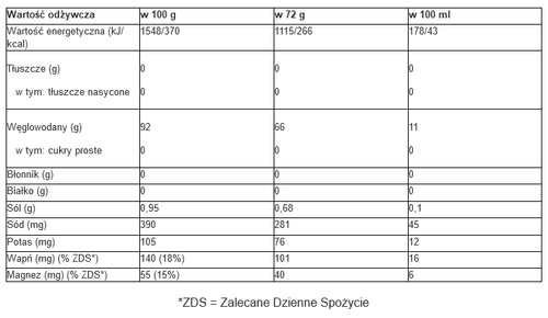 Vitargo + Electrolyte - 2 kg - winogronowy na Arena.pl