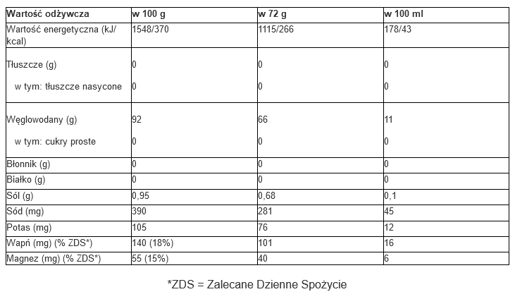 Vitargo + Electrolyte - 2 kg - winogronowy zdjęcie 3
