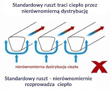 STRATOS TABLETOP na Arena.pl
