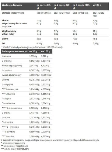 OLIMP WHEY PROTEIN COMPLEX 2270g gratis 5 próbek na Arena.pl