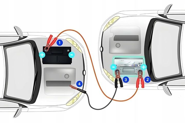 GRUBE KABLE ROZRUCHOWE PRZEWODY 6M 800A DO SAMOCHODU AUTA ZIME ETUI MOCNE zdjęcie 4