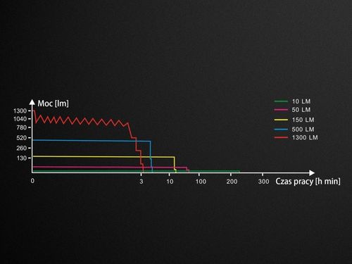 Latarka Fenix TK35 2018 na Arena.pl