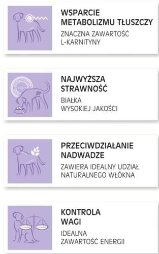 Arion H&C Sterilized 12 kg na Arena.pl