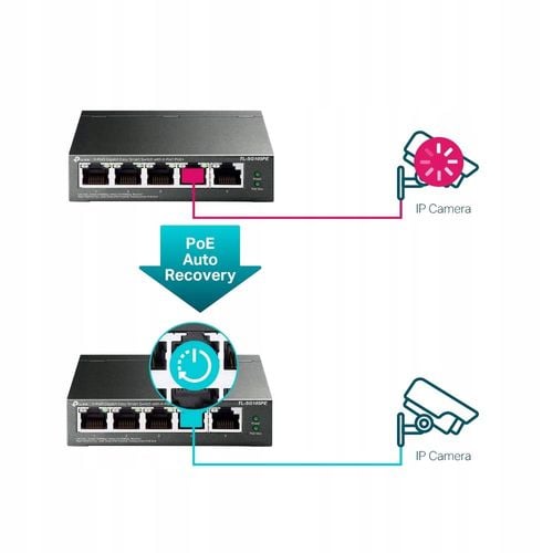 Switch TP-Link 5p TL-SG105PE (5x10/100/1000Mbit, 4xPoE+) na Arena.pl