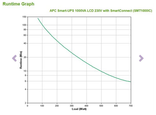 APC Smart-UPS SMT1000IC 1000 VA LCD SmartConnect na Arena.pl