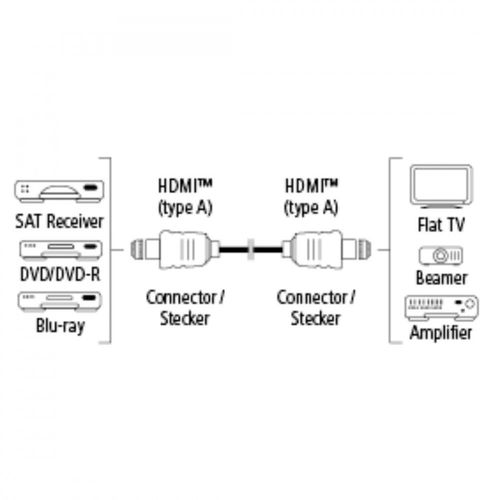 Hama KABEL HDMI - HDMI 10M TECHLINE na Arena.pl