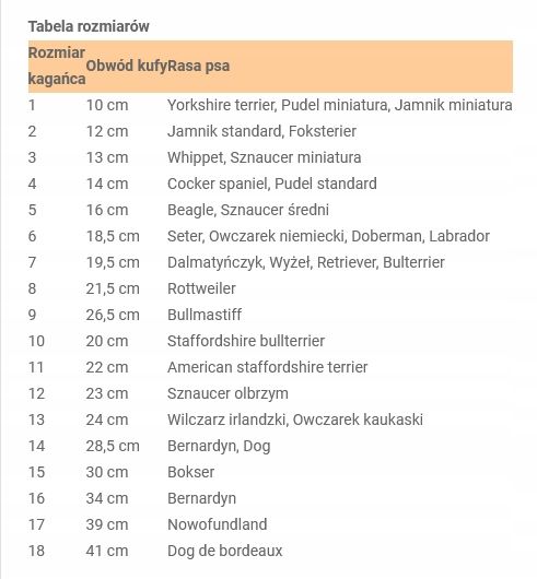 Kaganiec siatkowy dla psa rozmiar 4 Chaba zdjęcie 2