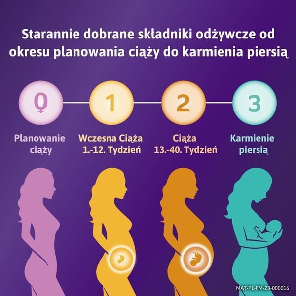 Femibion 1 Wczesna Ciąża 28 tabletek zdjęcie 5