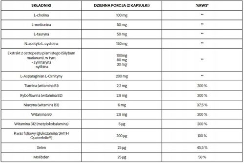 NORSA PHARMA Hepaset PRO 60Kaps WSPARCJE WĄTROBY na Arena.pl