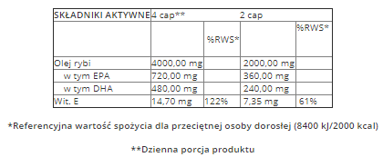 Trec - Super Omega 3 - 120 kaps. na Arena.pl