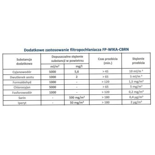 Filtropochłaniacz Maskpol FP-WIKA-CBRN na Arena.pl