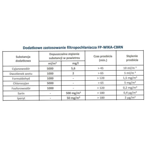 Filtropochłaniacz Maskpol FP-WIKA-CBRN zdjęcie 3