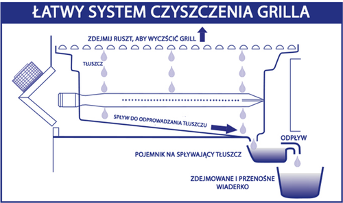 Pięć innowacji grilli CADAC na Arena.pl