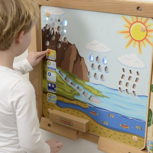 Masterkidz Tablica Edukacyjna Obieg Wody na Arena.pl