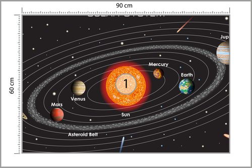 Fototapeta Układ Solarny Po Angielsku Flizelina 400x280 na Arena.pl