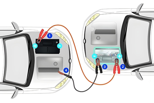 GRUBE KABLE ROZRUCHOWE PRZEWODY 4,5M 1500 DO SAMOCHODU AUTA ZIME ETUI MOCNE na Arena.pl