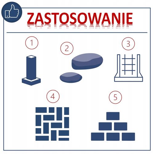 Lekki Młot Udarowy Wyburzeniowy SDS PLUS 2 Dłuta 5J 1,3kW SCHEPPACH na Arena.pl
