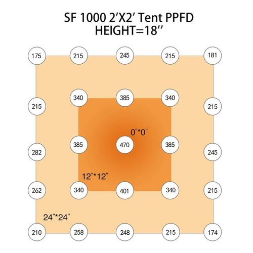 Spider Farmer LED SF-1000EVO full spectrum model 2024 na Arena.pl