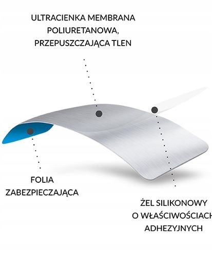 Sutricon silikonowe plastry do leczenia blizn 3x10 cm 5 plastrów na Arena.pl