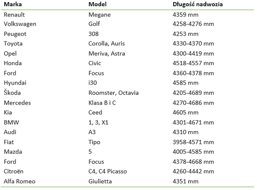PLANDEKA NA SAMOCHÓD 3-warstwowa do Mazda 5 na Arena.pl