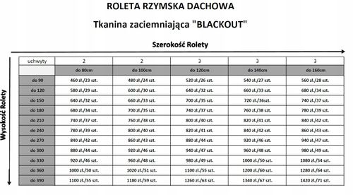 Roleta Rzymska Dachowa na Wymiar 12 Kolorów na Arena.pl