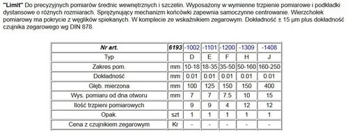LIMIT CZUJNIK PRECYZYJNY DO ŚREDNIC WEWNĘTRZNYCH CYLINDRÓW 50-160mm na Arena.pl