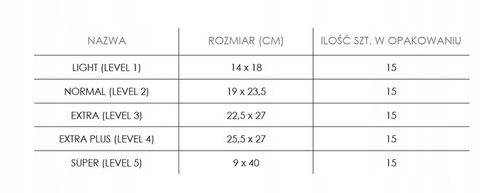 SENI MAN EXTRA Level 3 wkładki urologiczne dla mężczyzn 15szt chłonność 3/5 na Arena.pl
