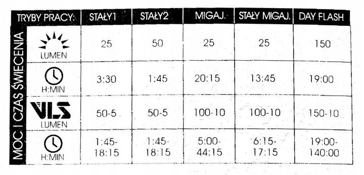 Lampka rowerowa tylna MOON CERBERUS 150lm zdjęcie 12