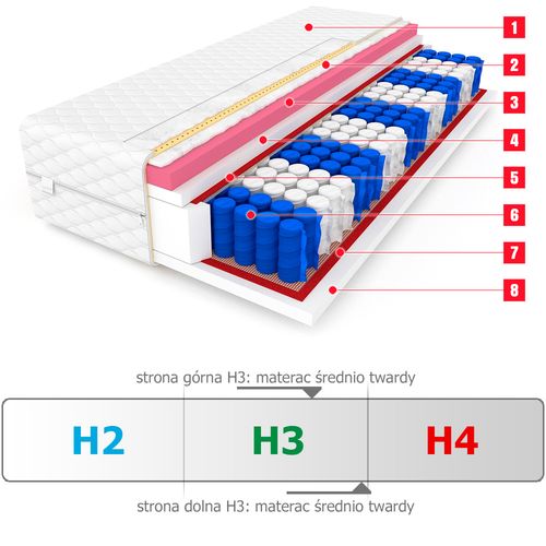 Materac 120x200 visco memory HAWAII MAX - 24 cm na Arena.pl