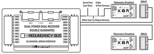 FrSky Redundancy Bus na Arena.pl