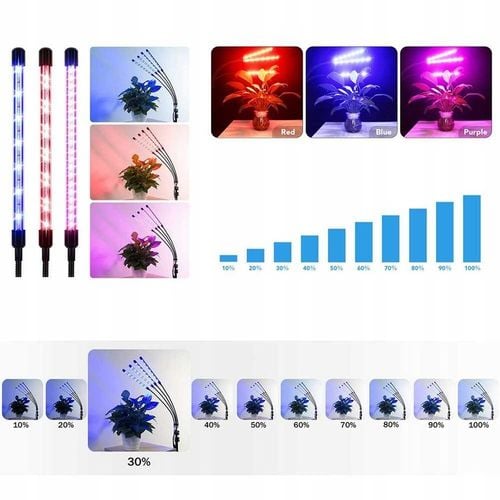 4x LAMPA PANEL DO WZROSTU UPRAWY ROŚLIN FULL SPECTRUM TIMER USB 36W 80 na Arena.pl