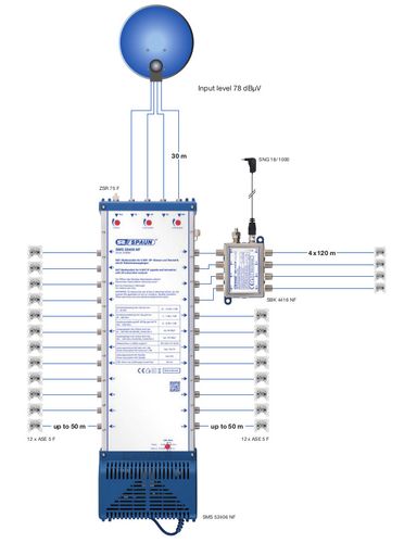 Multiswitch Spaun 5/12 SMS 51206 NF Premium na Arena.pl